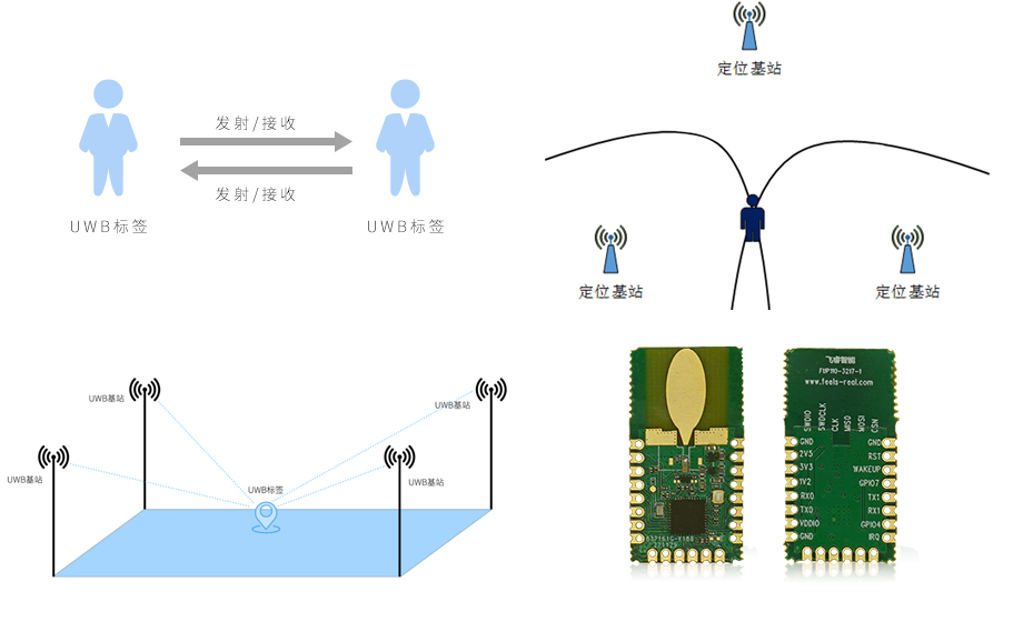 UWB标签和UWB基站一样吗？探究UWB标签和基站的区别和联系