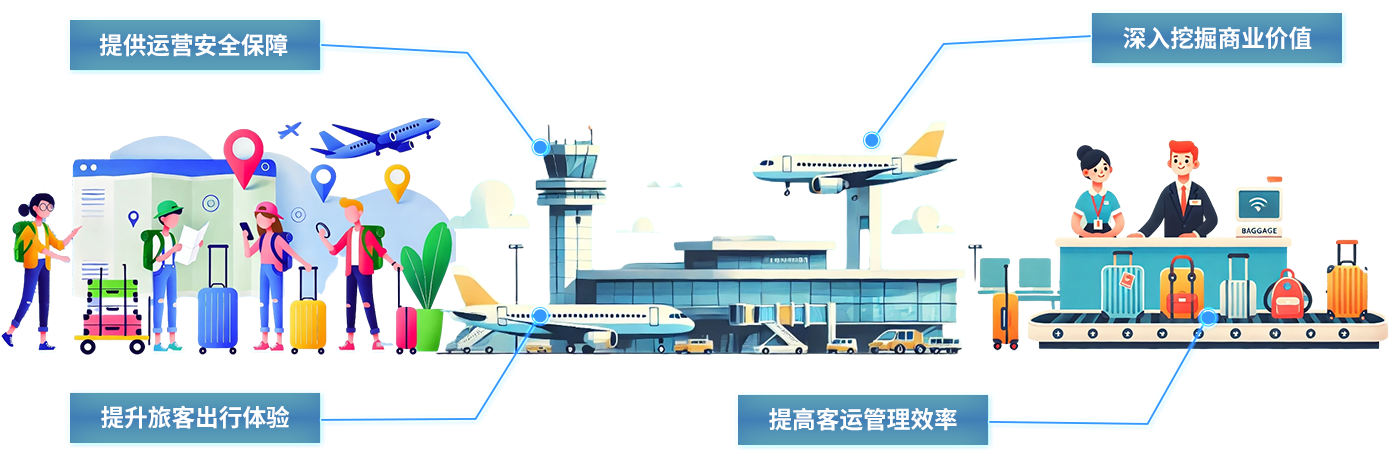 Transportation hub-uwb transportation positioning system, airport communication uwb wireless positioning intelligent transportation hub solution