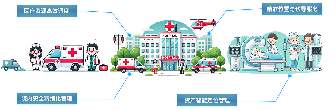 Hospital elderly care-uwb nursing home positioning uwb indoor positioning smart nursing home hospital industry application